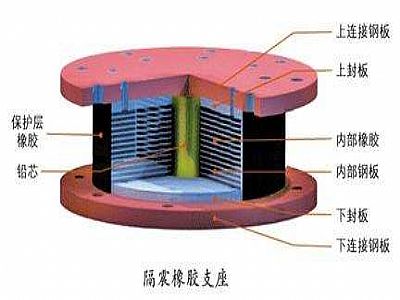 紫阳县通过构建力学模型来研究摩擦摆隔震支座隔震性能