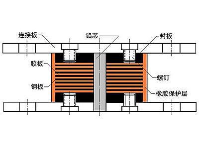 紫阳县抗震支座施工-普通板式橡胶支座厂家